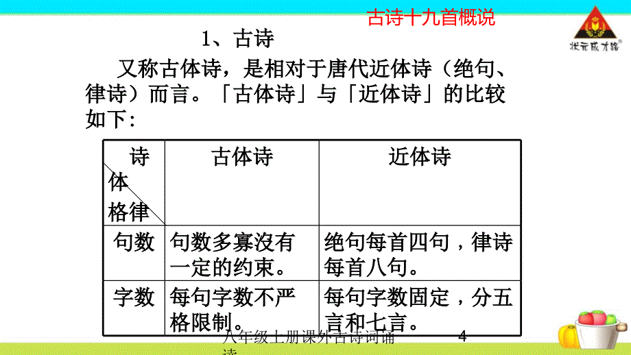 八年级上册课外古诗词诵读_第4页