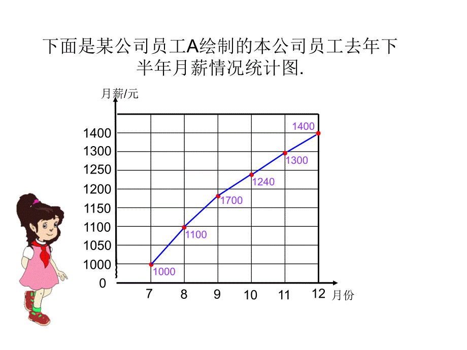 新审定人教版数学六年级上册《扇形统计图》PPT课件 (3)_第3页