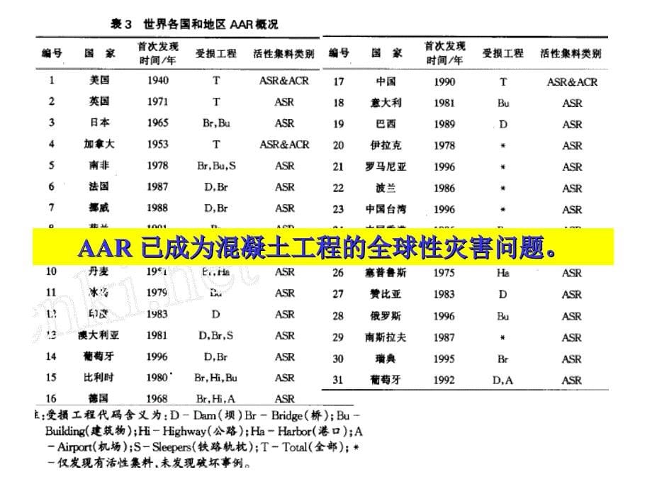 混凝土碱骨料反应_第5页