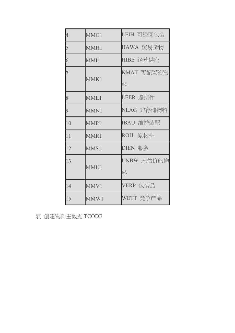 SAP物料主数据全面解释_第5页