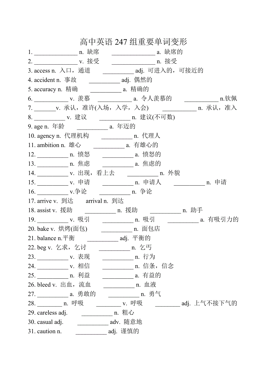 高中英语247组重要单词变形.docx_第1页