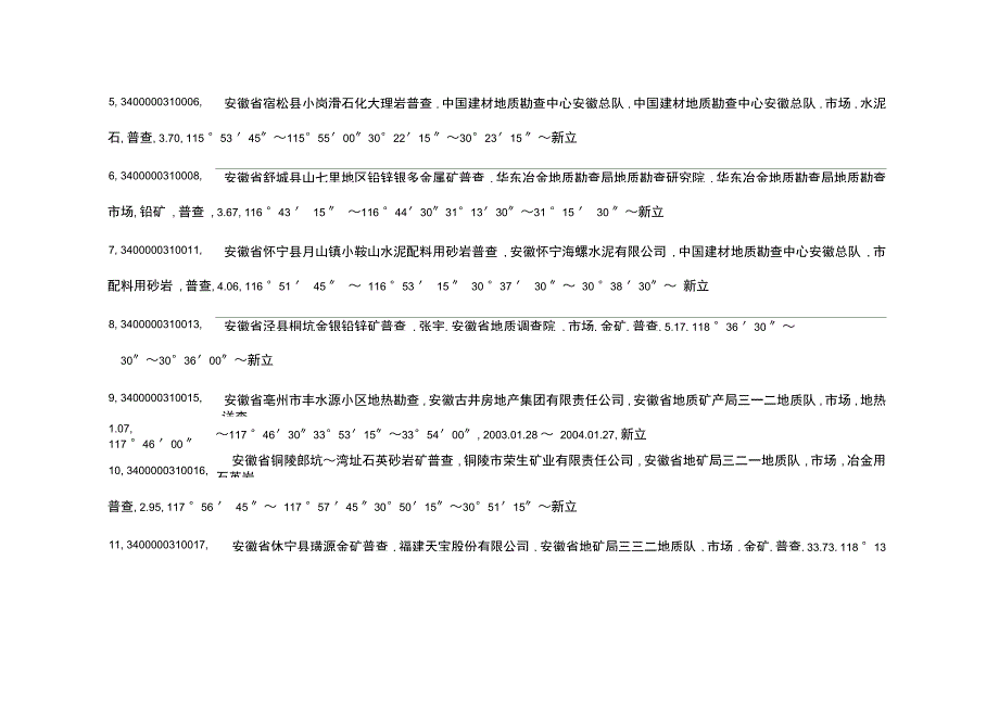 月矿产资源勘查登记情况通报_第3页