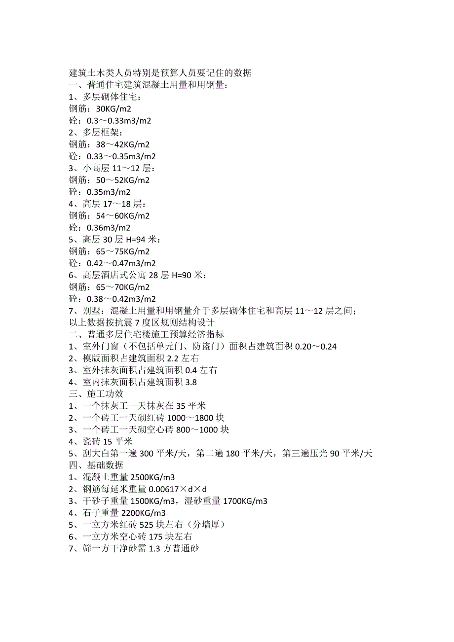 建筑土木类人员特别是预算人员要记住的数据_第1页
