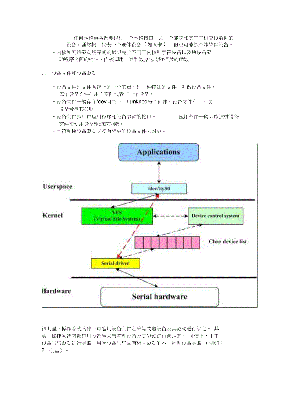 1.Linux设备驱动程序简介_第3页