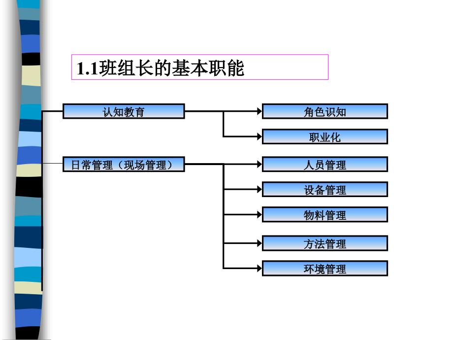 杰出班组长实战与提升ppt166页课件_第3页