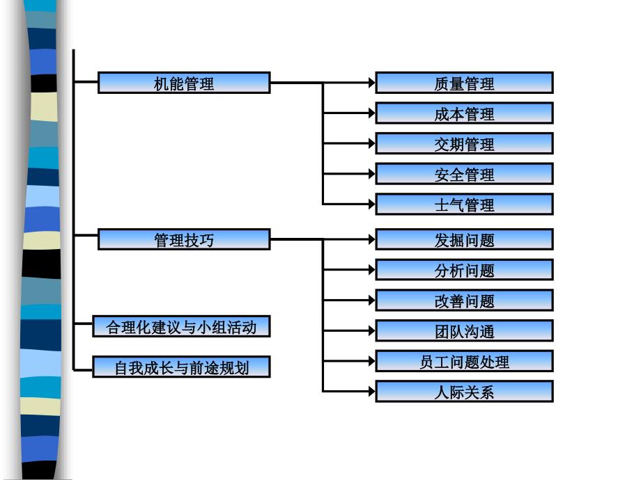 杰出班组长实战与提升ppt166页课件_第4页