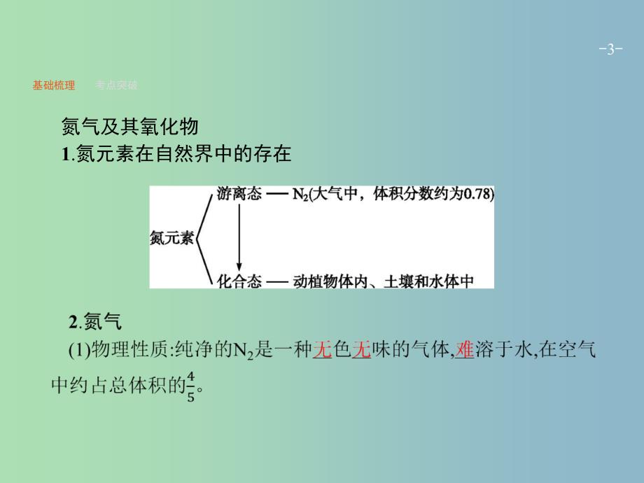 高三化学一轮复习 第3单元 自然界中的元素 第2节 氮及其化合物课件 鲁科版.ppt_第3页