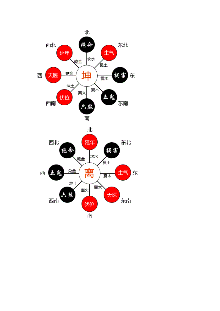 风水大游年歌诀_第3页