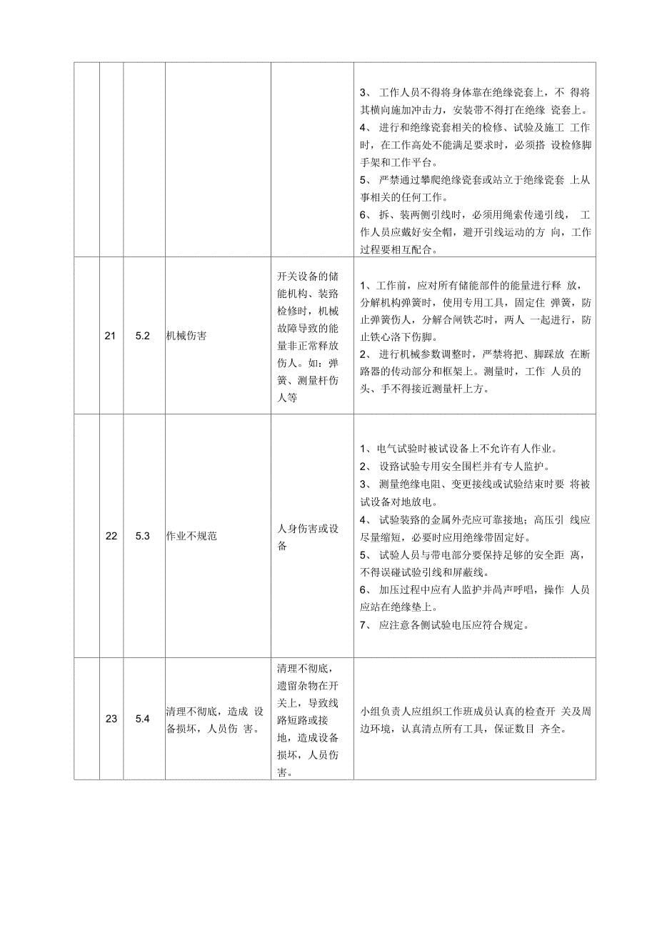 组合电器大修方案_第5页