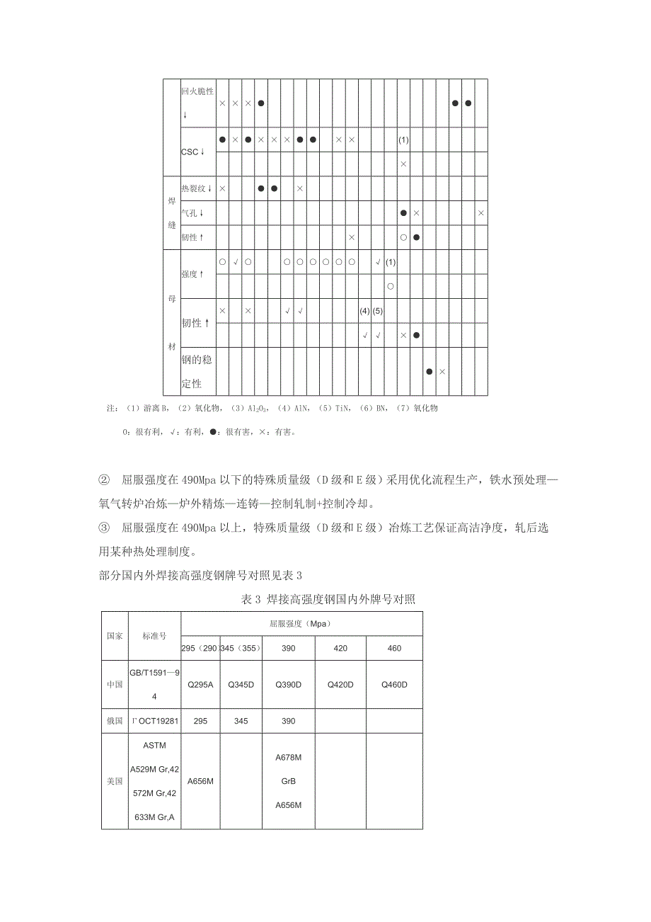 低合金钢品种_第3页