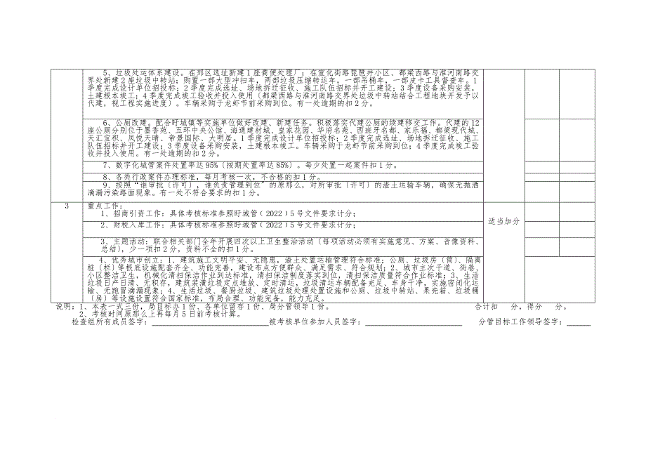 城市管理工作考核自测表(局属各部门月考核评分表)(1) - 副本_第4页