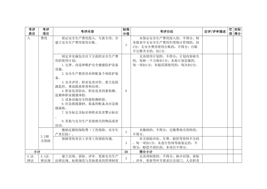 造纸行业安全生产标准化_第4页