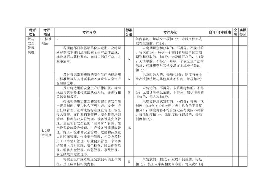 造纸行业安全生产标准化_第5页