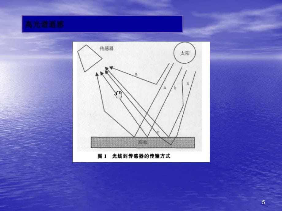 海洋监测技术ppt课件_第5页