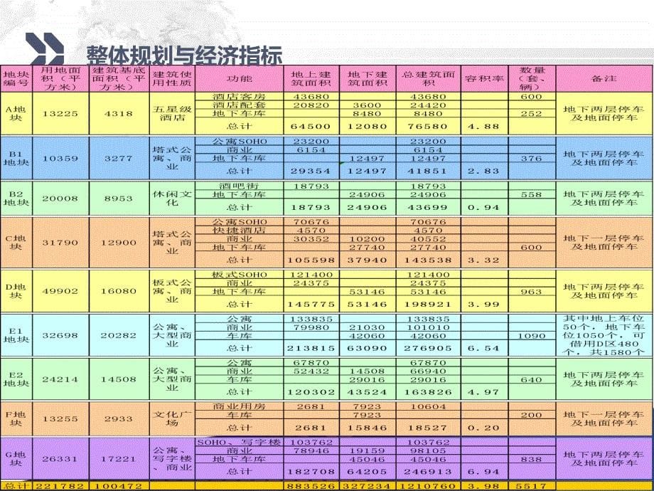 3月28日包头时代广场营销执行计划(74页）_第5页