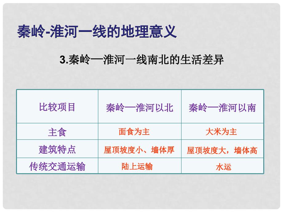 八年级地理下册 第五章 我国的地域差异 秦岭淮河一线的地理意义课件 晋教版_第3页