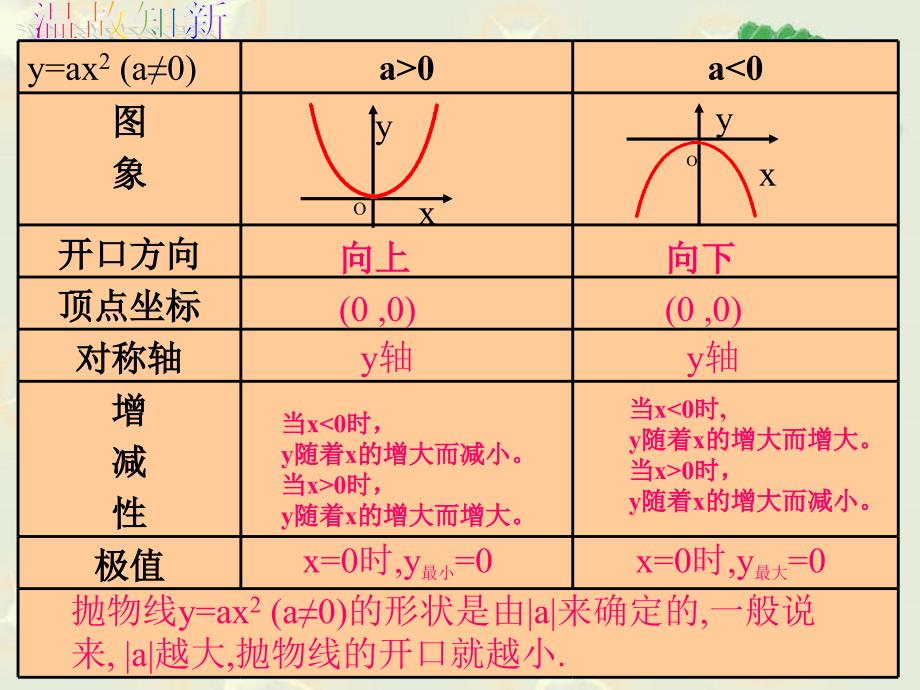 二次函数2_第2页