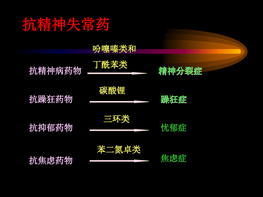 药理学课件：抗精神失常药_第3页