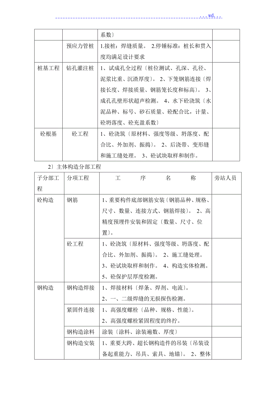 钢筋结构厂房旁站监理方案_第3页