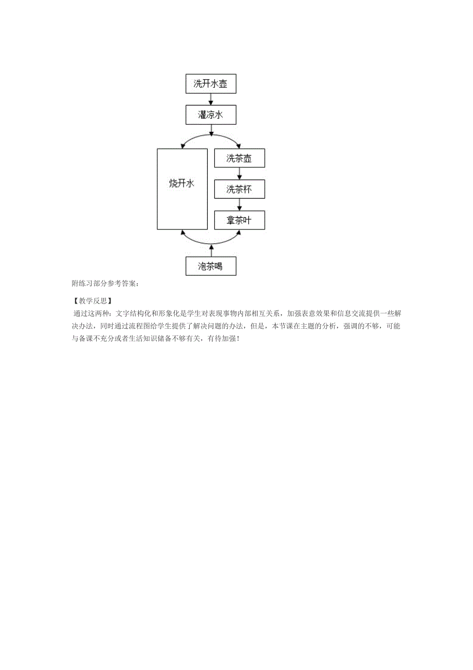 高中必修第四章413文本信息的结构化和形象化.doc_第3页