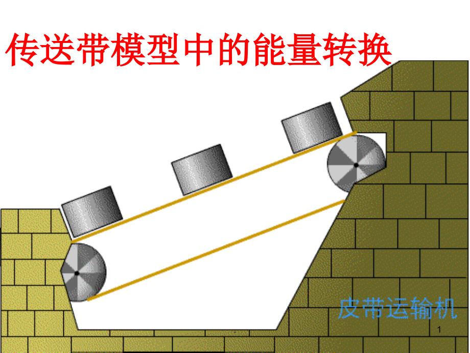 传送带模型中的能量转换PPT文档资料_第1页