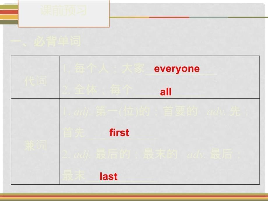 七年级英语上册 Module 1 My classmates Unit 2 I’m Wang Lingling and I’m thirteen years old同步习题课件 （新版）外研版_第5页