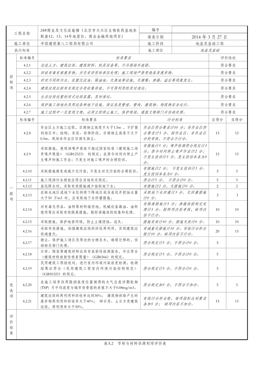 凯德项目节能减排绿色施工过程评价表_第3页