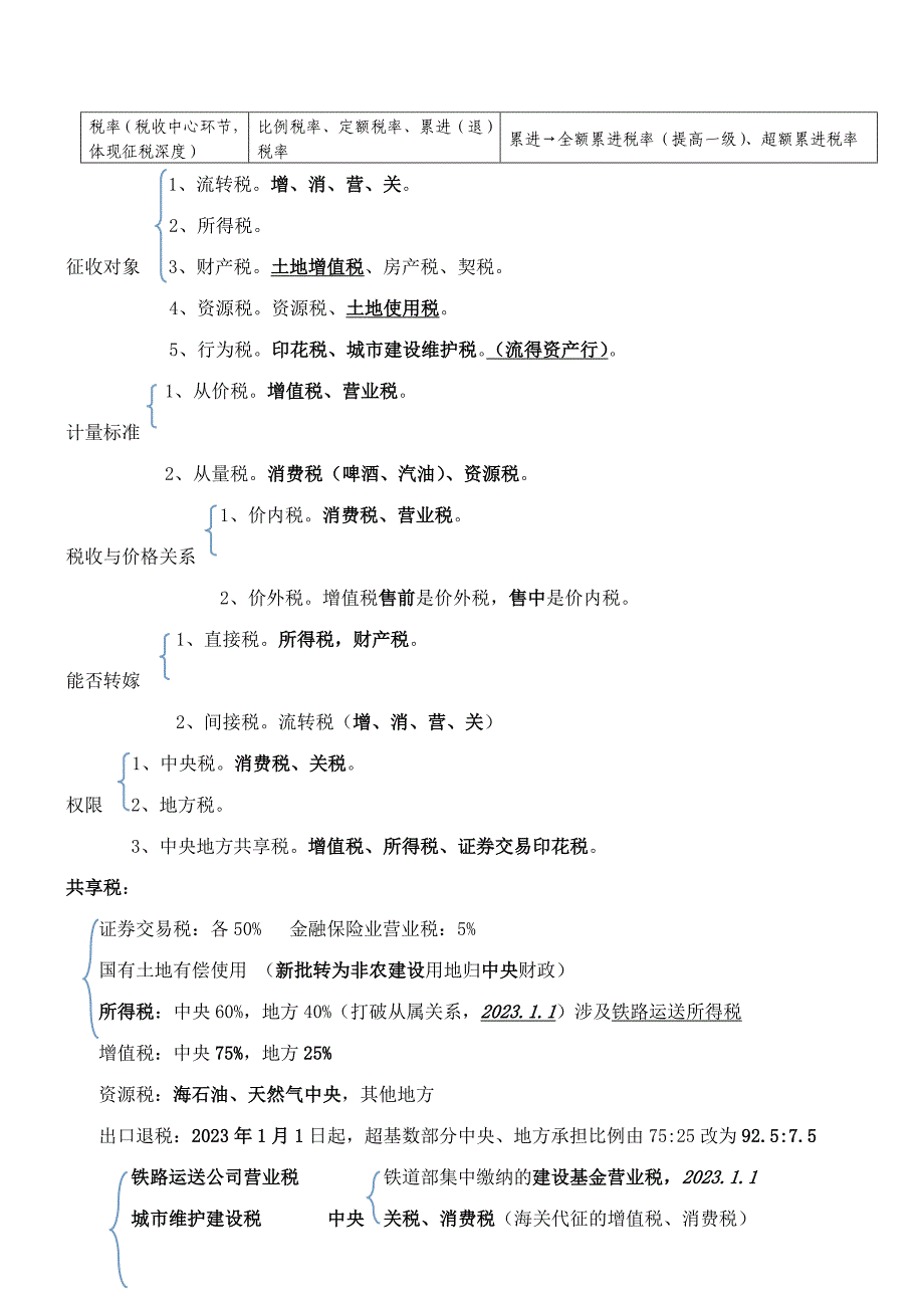 2023年中级经济师经济基础理论要点汇总_第1页