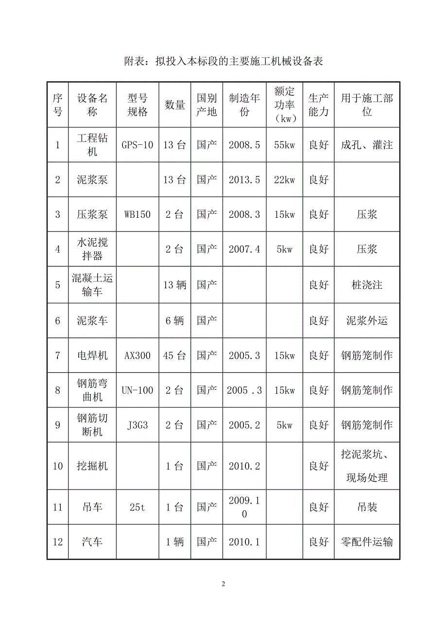 主要施工机械进场计划、施工工期计划及保证措施.doc_第2页