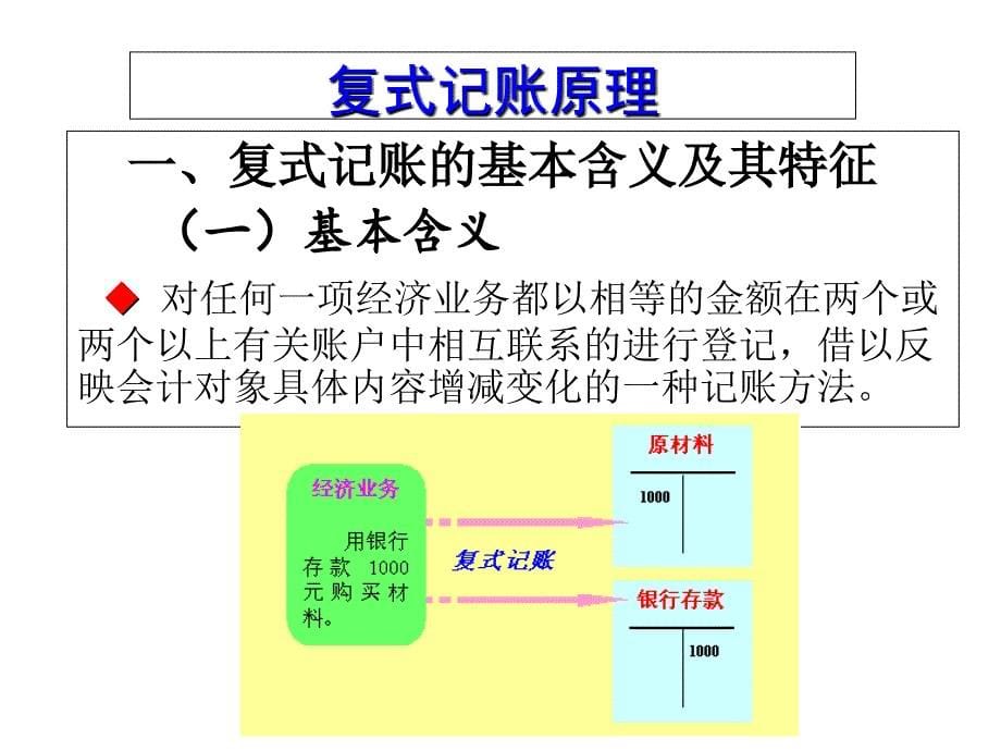 第四章-借贷记账法的基本原理要点_第5页