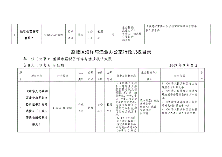 荔城区海洋与渔业办公室行政职权目录_第2页