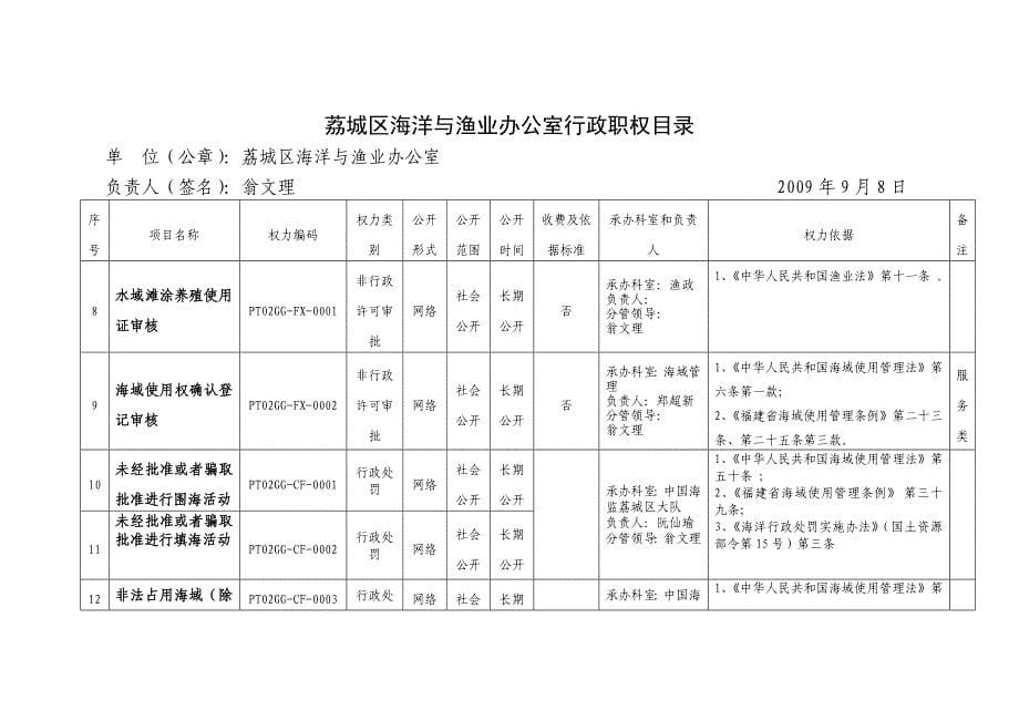 荔城区海洋与渔业办公室行政职权目录_第5页