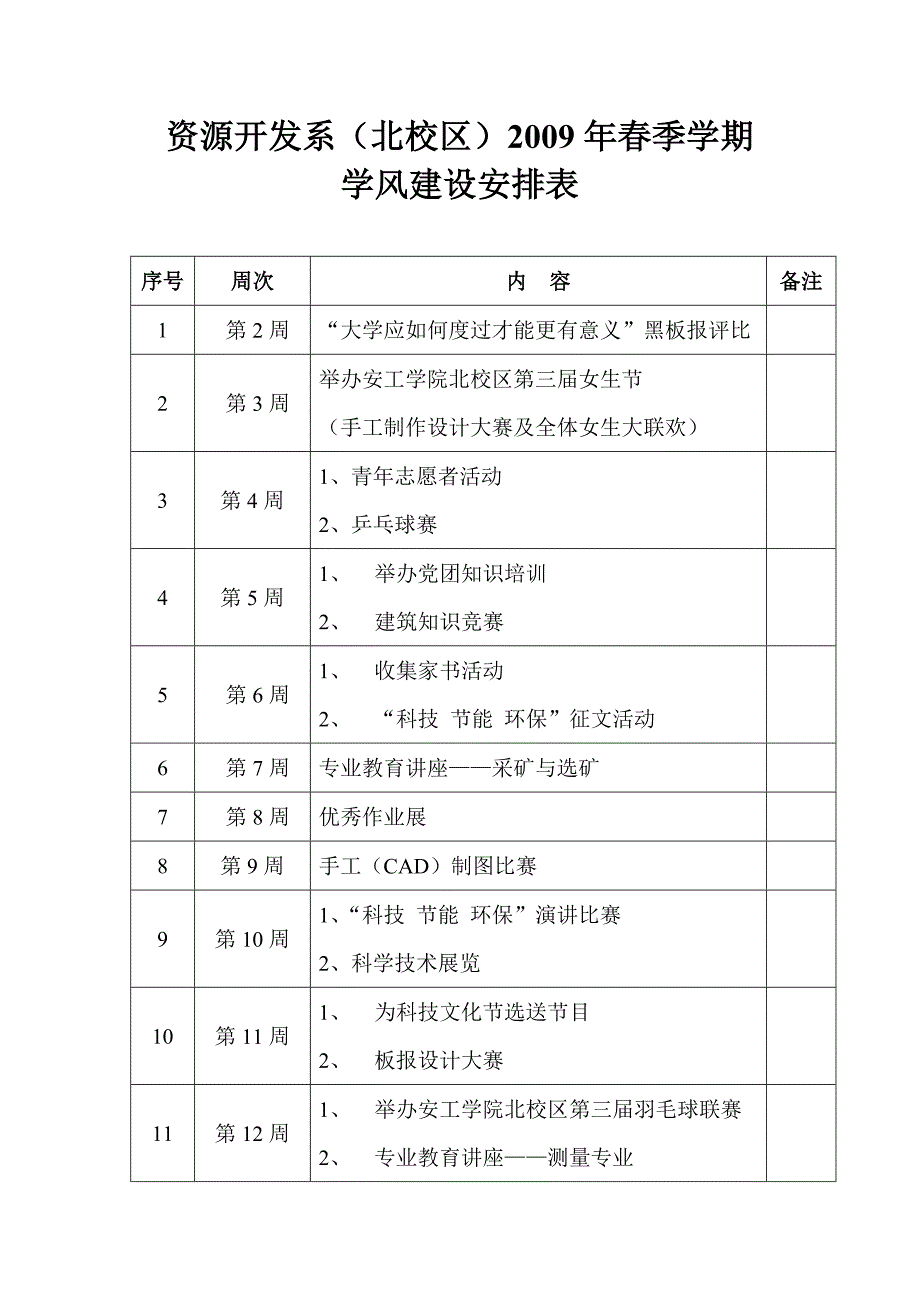 资源开发系（北校区）2009年春季学期_第1页