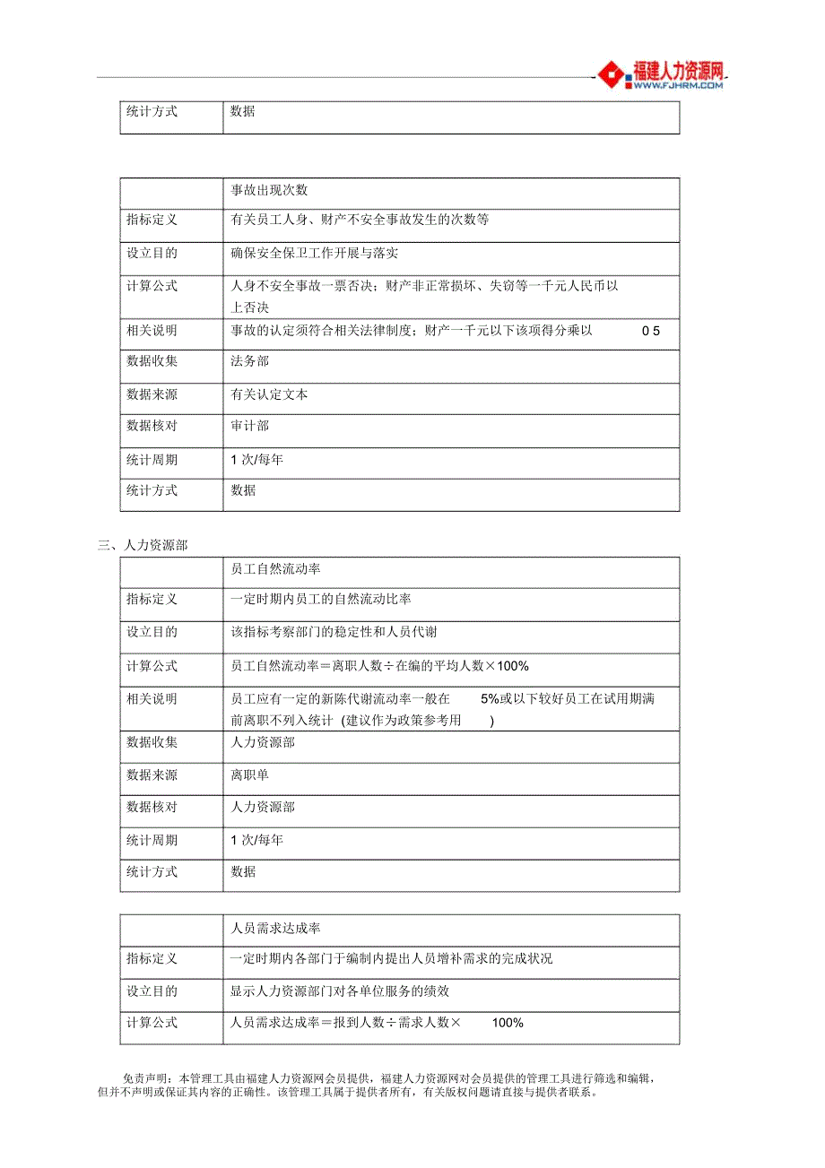 某集团公司集团本部职能部门KPI手册_第3页