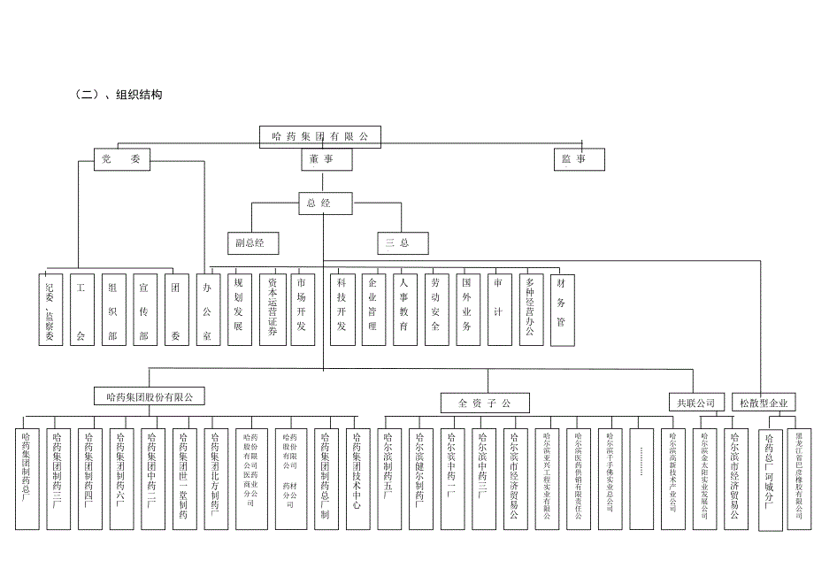 哈药集团的营销策略方案研讨_第3页