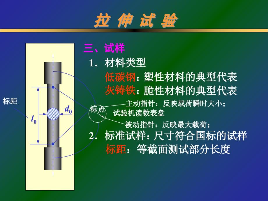 自学材料力学实验PPT课件_第3页