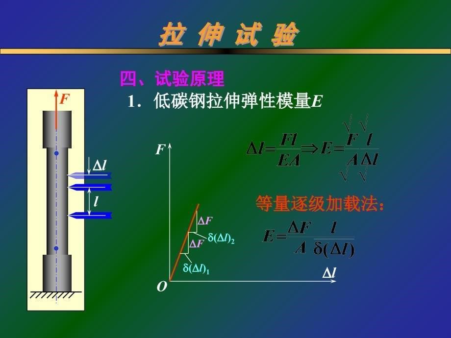 自学材料力学实验PPT课件_第5页