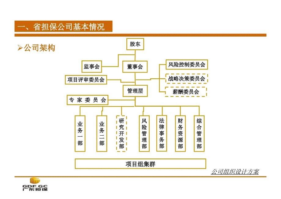 意大利担保体系_第5页