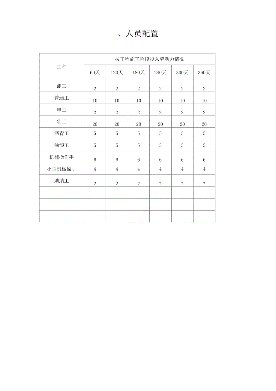 服务保障方案_第2页