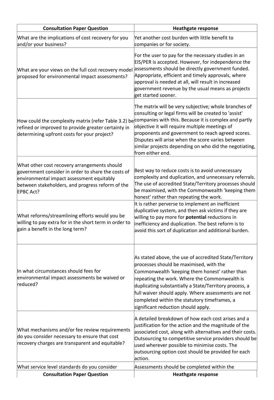 Heathgate Resources Pty Ltd - Department of the ….docx_第5页