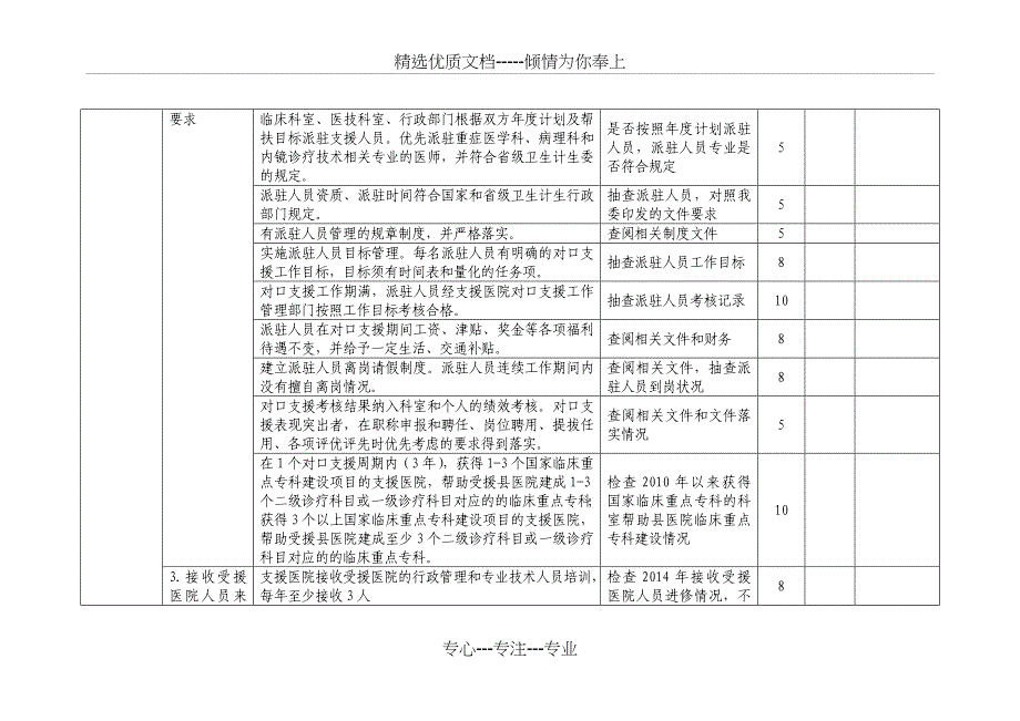 城市三级医院对口支援县医院考核评估表_第2页