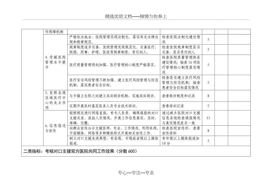 城市三级医院对口支援县医院考核评估表_第5页