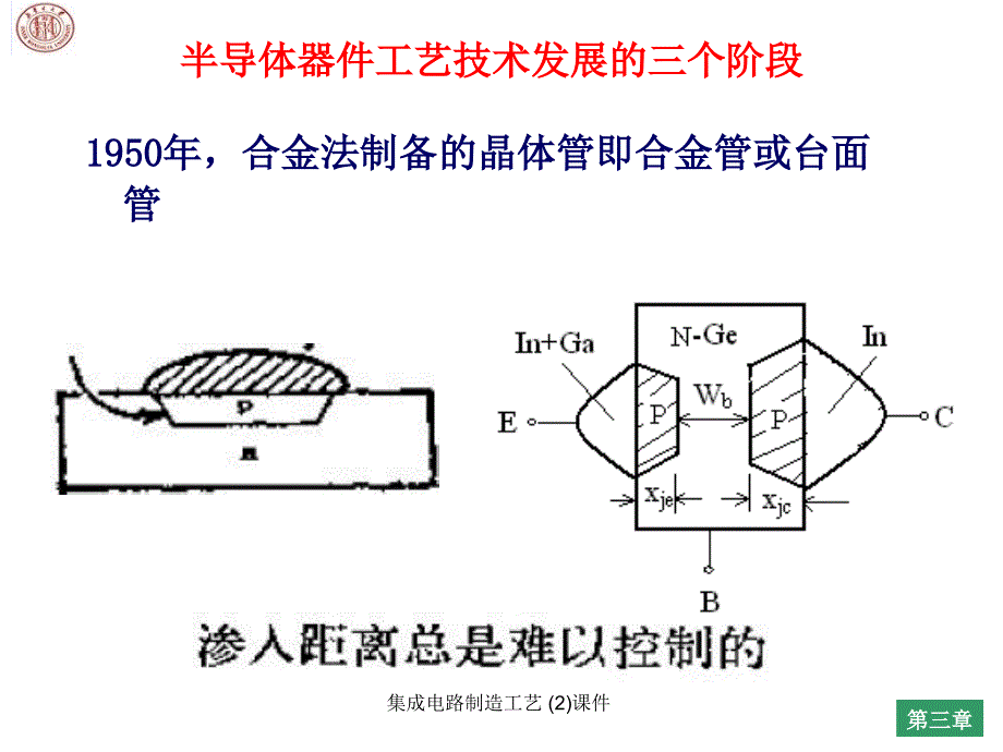 集成电路制造工艺2课件_第4页