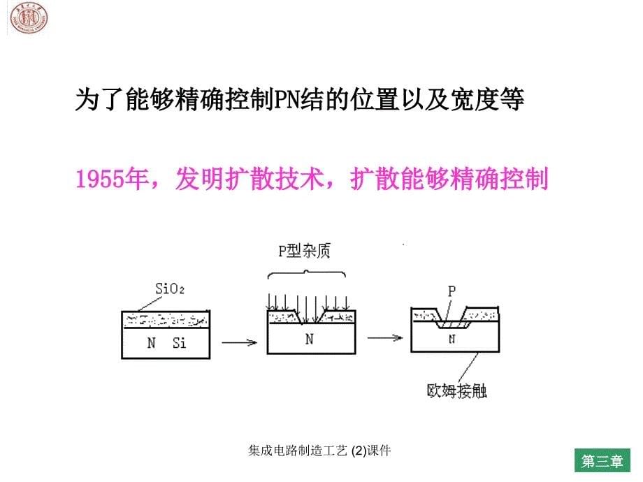 集成电路制造工艺2课件_第5页