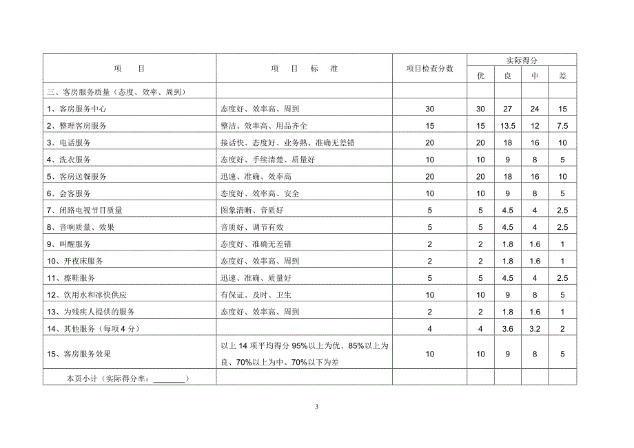 旅游饭店星级的划分与评定附录C_第3页