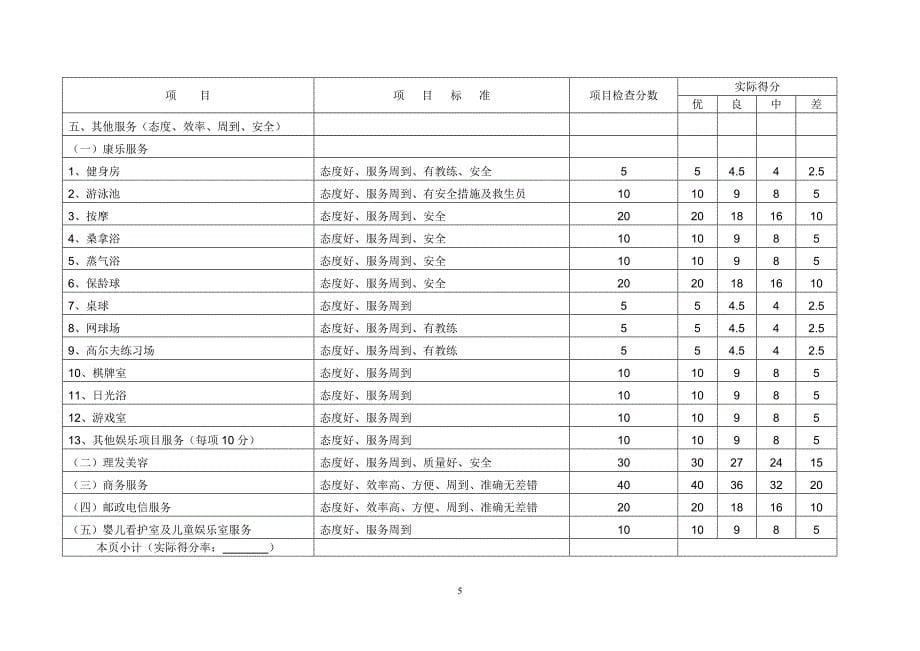 旅游饭店星级的划分与评定附录C_第5页