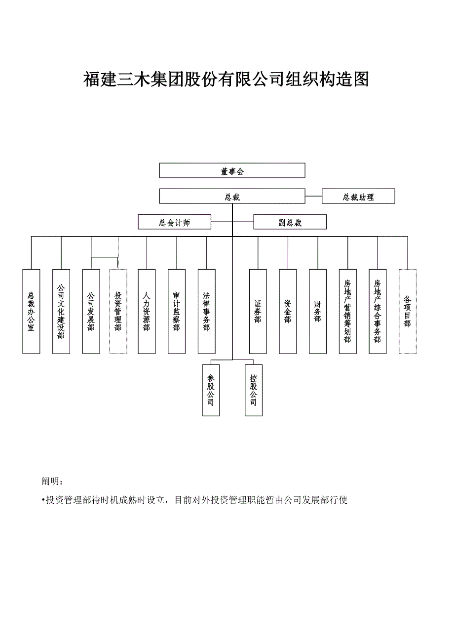 集团部门职责文件_第3页