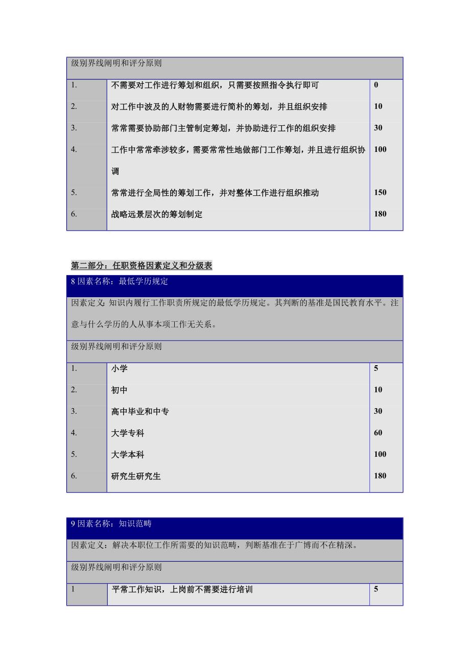 职位评价要素定义与分等明细表6_第4页