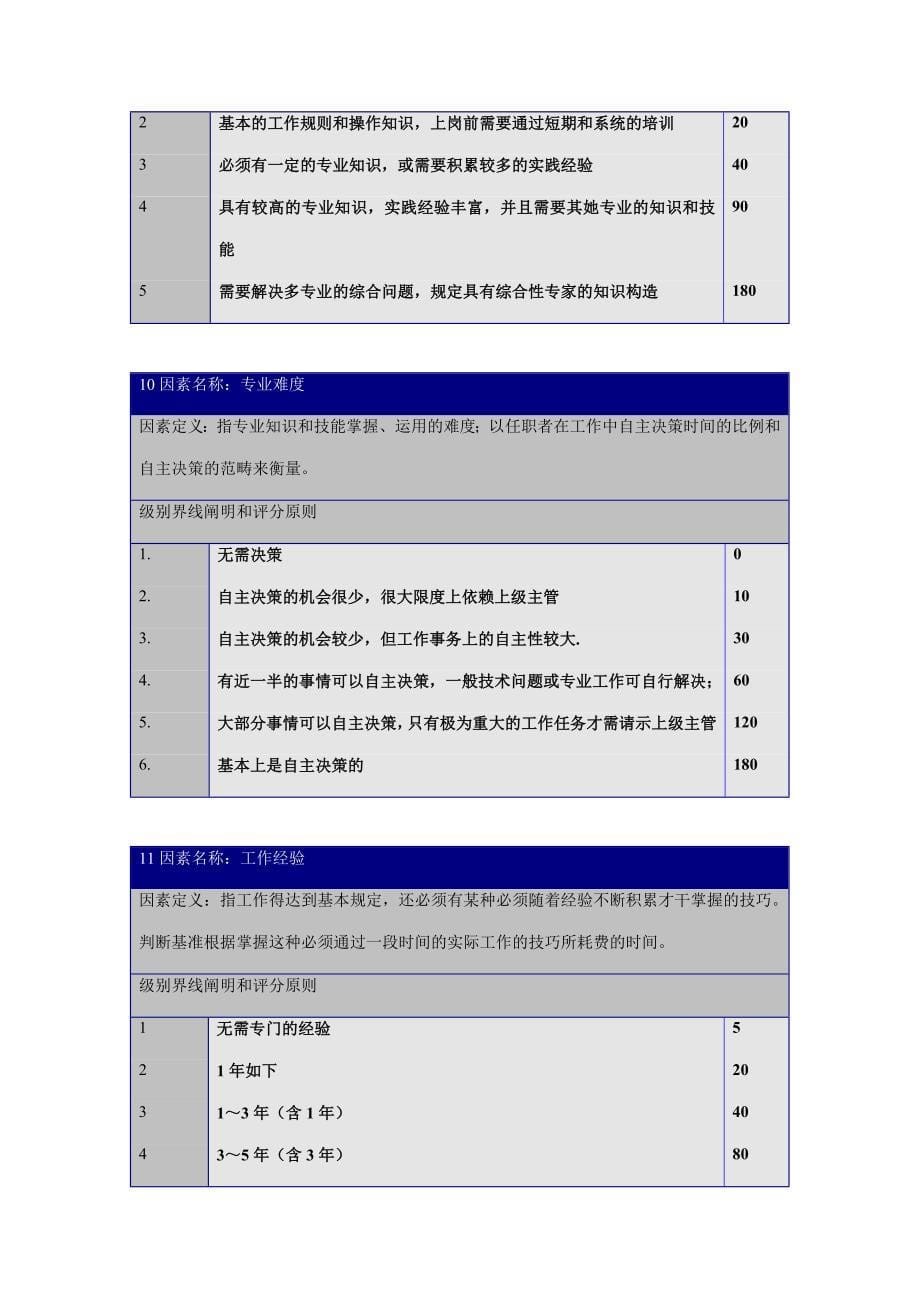 职位评价要素定义与分等明细表6_第5页