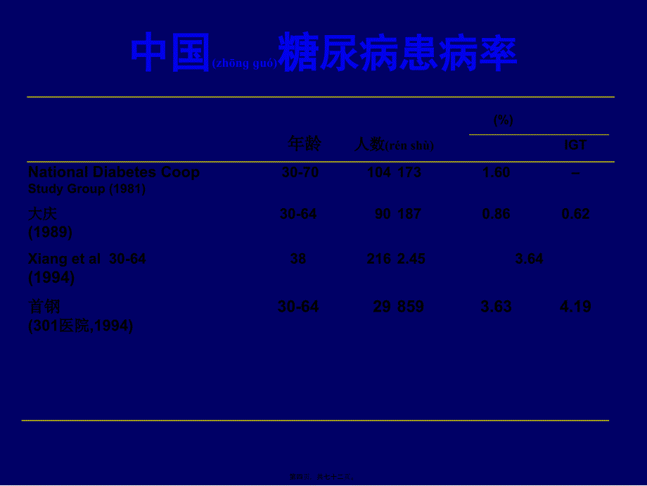 医学专题—糖尿病血脂异常_第4页